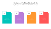 Customer Profitability Analysis PPT And Google Slides