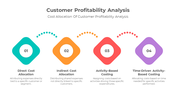 900086-customer-profitability-analysis-07