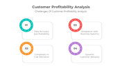 900086-customer-profitability-analysis-09