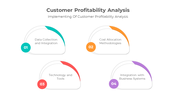 900086-customer-profitability-analysis-10