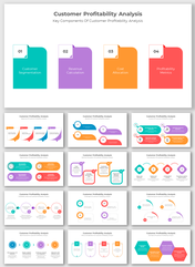 Customer Profitability Analysis PPT And Google Slides