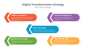 900087-digital-transformation-strategy-01