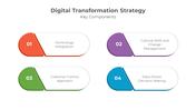 900087-digital-transformation-strategy-06