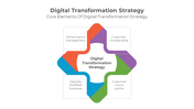 900087-digital-transformation-strategy-08