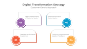 900087-digital-transformation-strategy-10