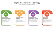 900087-digital-transformation-strategy-11