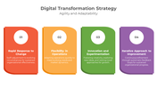 900087-digital-transformation-strategy-12