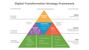 Colorful pyramid diagram illustrating a digital transformation strategy with detailing business model and operations.