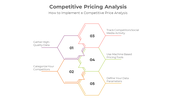 900109-competitive-pricing-analysis-01