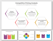 Elegant Competitive Pricing Analysis PPT And Google Slides