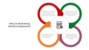 Attractive Marketing Metrics PPT And Google Slides