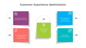 Elegant Customer Experience PowerPoint And Google Slides