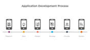 Stunning App Development Process PPT And Google Slides