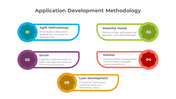 Attractive App Development Methodology PPT And Google Slides