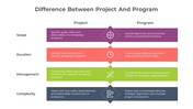 900147-program-vs-project-infographics-01