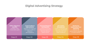 Digital Advertising Strategy PPT And Google Slides