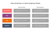 Data Scientist Vs Data Engineer Roles PPT And Google Slides