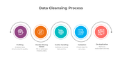 Five step data cleansing process, featuring stages represented with colorful icons.