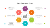 Six hexagons in different colors encircling a central data icon, each labeled with numbers and captions.