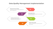 900178-data-quality-management-05