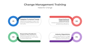 Incredible Change Management Training PPT And Google Slides