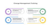 900183-change-management-training-ppt-05