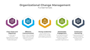 Organizational Change Management PPT And Google Slides