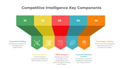 Elegant Competitive Intelligence PPT And Google Slides