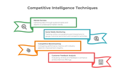 900193-competitive-intelligence-02