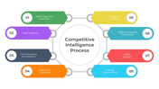 900193-competitive-intelligence-04