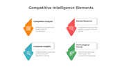 900193-competitive-intelligence-09