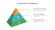 900193-competitive-intelligence-10