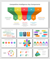 Elegant Competitive Intelligence PPT And Google Slides