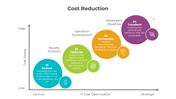 Awesome Cost Reduction PPT And Google Slides Template