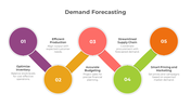 900196-demand-forecasting-02