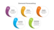 900196-demand-forecasting-04