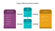 900199-team-effectiveness-model-01