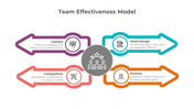 900199-team-effectiveness-model-02