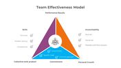 900199-team-effectiveness-model-03