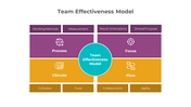 900199-team-effectiveness-model-05