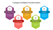 5 Stages of Digital Transformation PPT And Google Slides