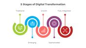 900200-5-stages-of-digital-transformation-02