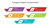 900200-5-stages-of-digital-transformation-04