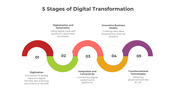 900200-5-stages-of-digital-transformation-05