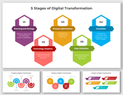 5 Stages of Digital Transformation PPT And Google Slides