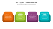 900202-hr-digital-transformation-powerpoint-02