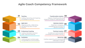 900211-agile-coach-competency-framework-02