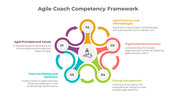 900211-agile-coach-competency-framework-03