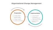 Elegant Organizational Change PPT And Google Slides