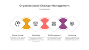 900213-organizational-change-management-05